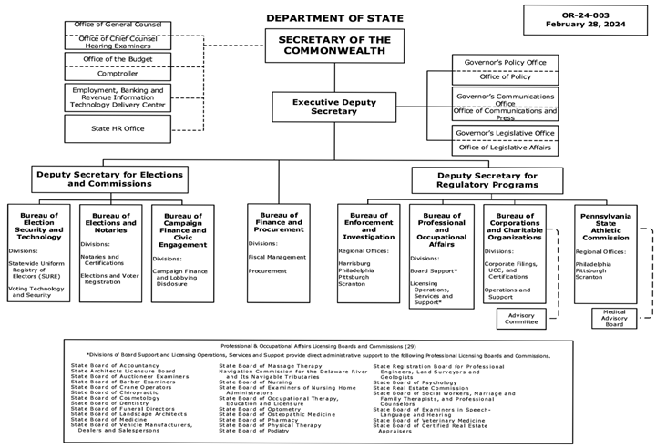 DEPARTMENT OF STATE