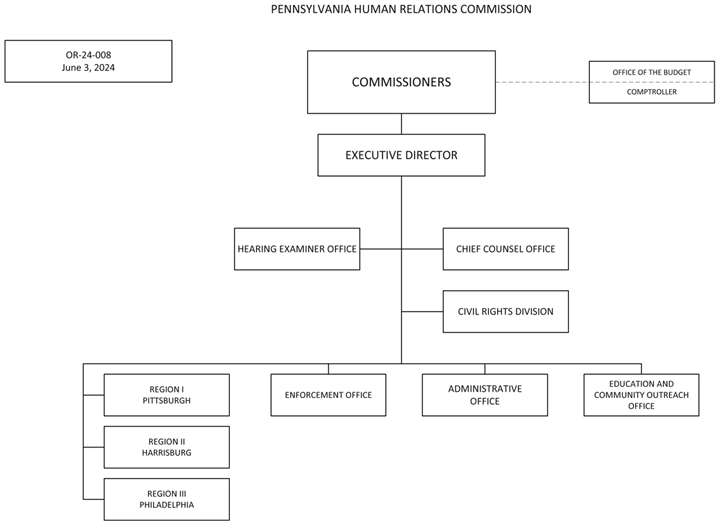 HUMAN RELATIONS COMMISSION