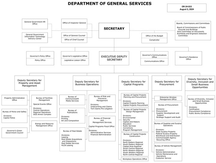 DEPARTMENT OF GENERAL SERVICES