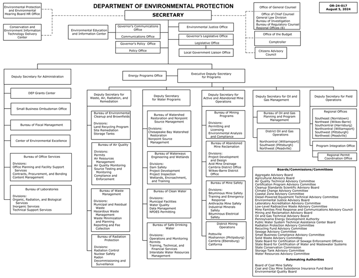 DEPARTMENT OF ENVIRONMENTAL RESOURCES