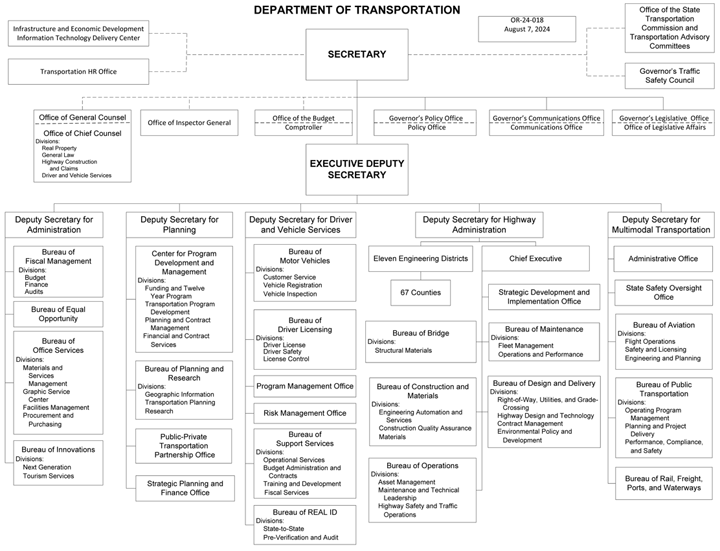 DEPARTMENT OF TRANSPORTATION, 1 of 2